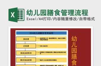 2021年幼兒園膳食管理流程