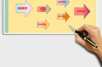 2021年財務系統(tǒng)-應付收支系統(tǒng)