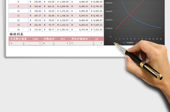 2021年采購成本分析表-（動態分析圖）