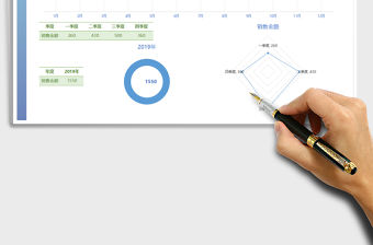 2022年月度季度年度銷售圖表