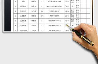 2021年公司人員招聘計(jì)劃表模板