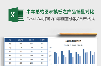 2021年半年總結(jié)圖表模板之產(chǎn)品銷量對比