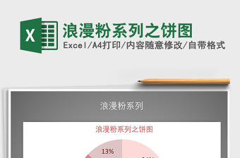 2021年浪漫粉系列之餅圖