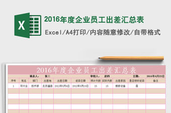 2021年2016年度企業員工出差匯總表