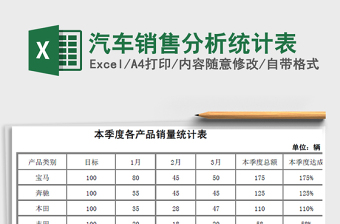 2021年汽車銷售分析統(tǒng)計表
