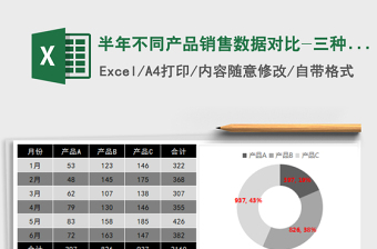 2021年半年不同產(chǎn)品銷售數(shù)據(jù)對比-三種產(chǎn)品