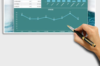 2021年商品銷售數量及金額圖表模板
