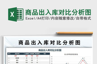 2021年商品出入庫對比分析圖