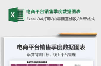 2021年電商平臺銷售季度數(shù)據(jù)圖表