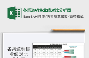 2022銷售員業(yè)績對比分析可視化圖表