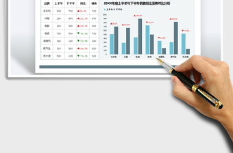 2021年上半年与下半年销售环比涨降分析