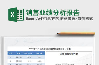 2021年銷售業績分析報告