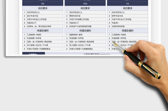 2021年公司招聘崗位需求表