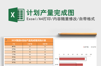 2021年计划产量完成图