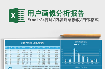 2021年用戶畫像分析報(bào)告