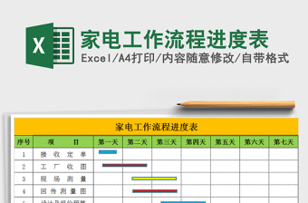 2021年家電工作流程進度表