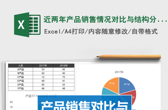 2021年近兩年產(chǎn)品銷售情況對比與結(jié)構(gòu)分析