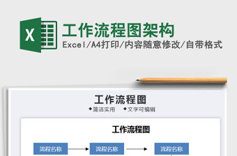 2021年工作流程圖架構