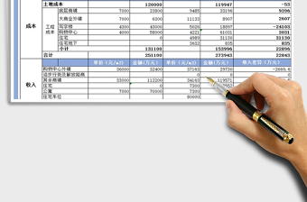 2021年工程項目經(jīng)濟效益差異比較表