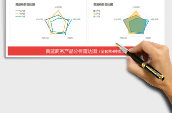 2021年黃藍(lán)商務(wù)產(chǎn)品分析雷達(dá)圖表