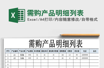 2021年需購產(chǎn)品明細(xì)列表