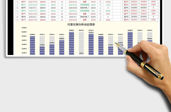 2021年合同订单收付款-付款动态图分析