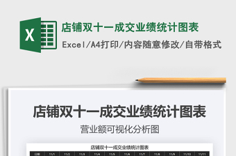 2021年店鋪雙十一成交業(yè)績統(tǒng)計圖表