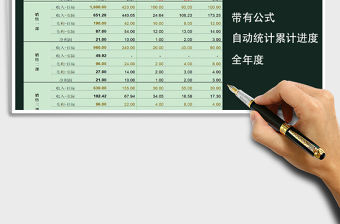 2021年業務部門年度經營情況進度表