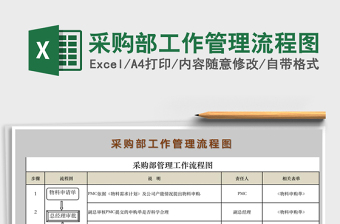 2021年采購部工作管理流程圖