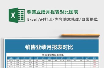 2021年銷售業(yè)績(jī)?cè)聢?bào)表對(duì)比圖表