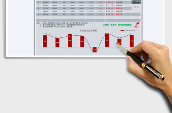 2021年基金投资理财收益明细表