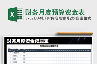 2022預(yù)測啟動(dòng)資金表格