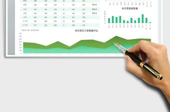 2021年后勤仓库年度分析报表