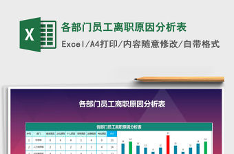 2021年各部門員工離職原因分析表