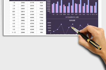 2021年财务管理收支数据图表分析