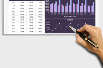 2021年財務(wù)管理收支數(shù)據(jù)圖表分析