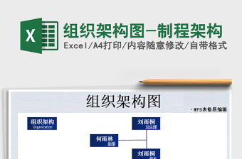 2021年組織架構(gòu)圖-制程架構(gòu)