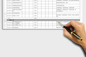 2021年家庭工程裝飾預算表