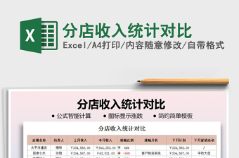 2021年分店收入統(tǒng)計對比