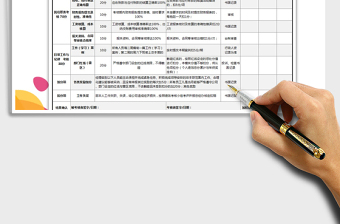 2021年月度绩效考核表