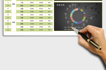 2021年报表系列-公司部门预算