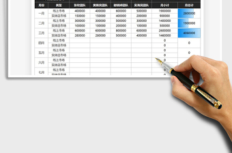 2021年销售任务新年计划