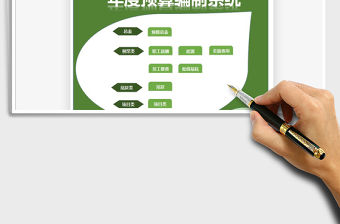 2021年年度預算編制模板