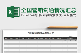 2021年全国营销沟通情况汇总