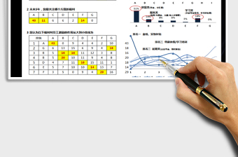 2021年管理人员福利调查统计报告(自动生成图表）