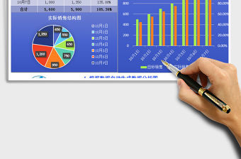 2021年黃金周銷售數據分析表帶自動分析圖