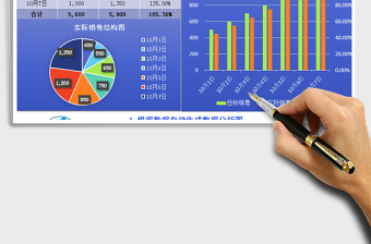 2021年黄金周销售数据分析表带自动分析图