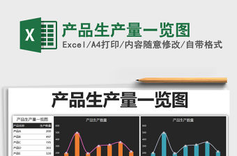 2021年產品生產量一覽圖