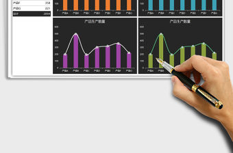 2021年產品生產量一覽圖