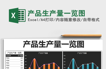 2021年產(chǎn)品生產(chǎn)量一覽圖